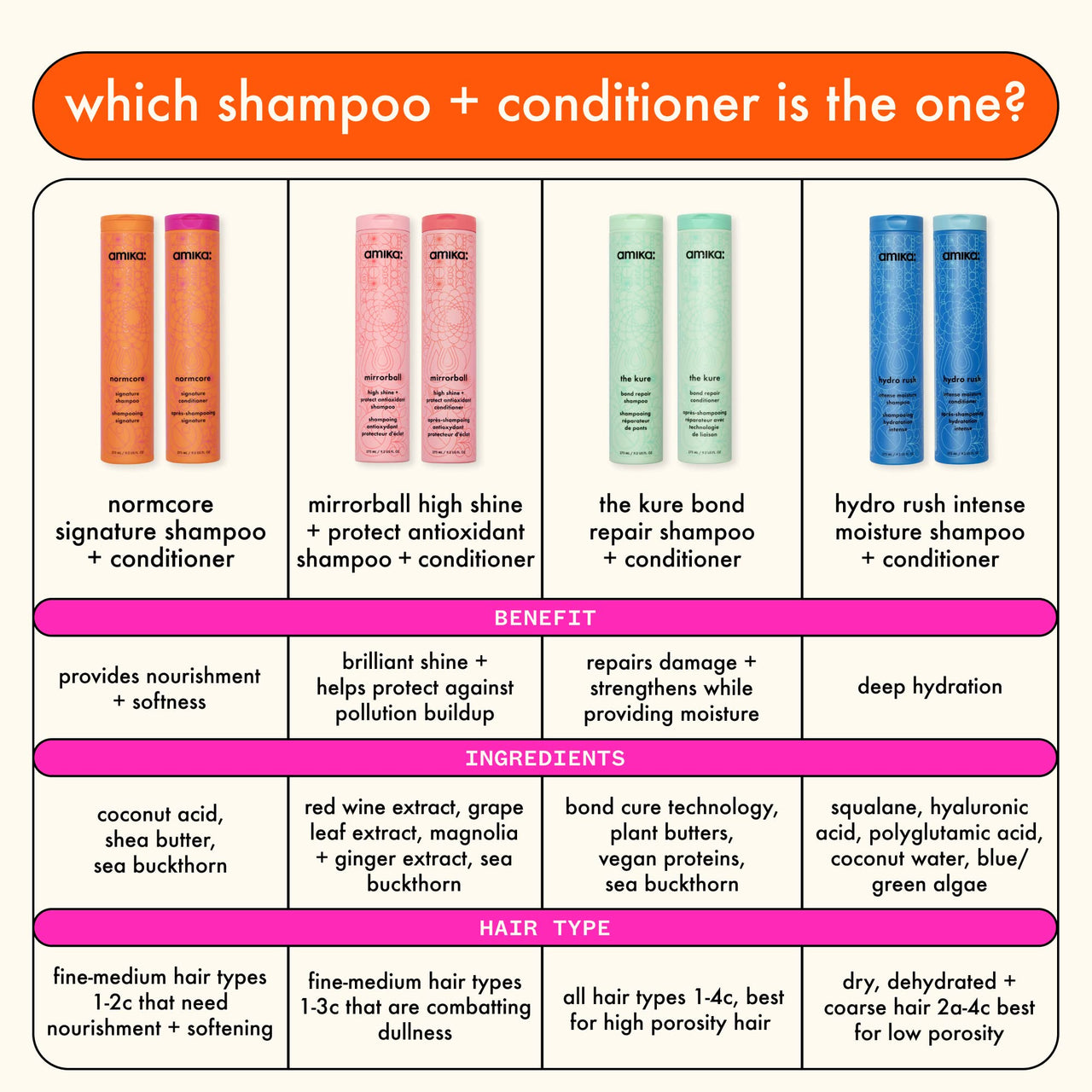 amika normcore signature shampoo, 275ml