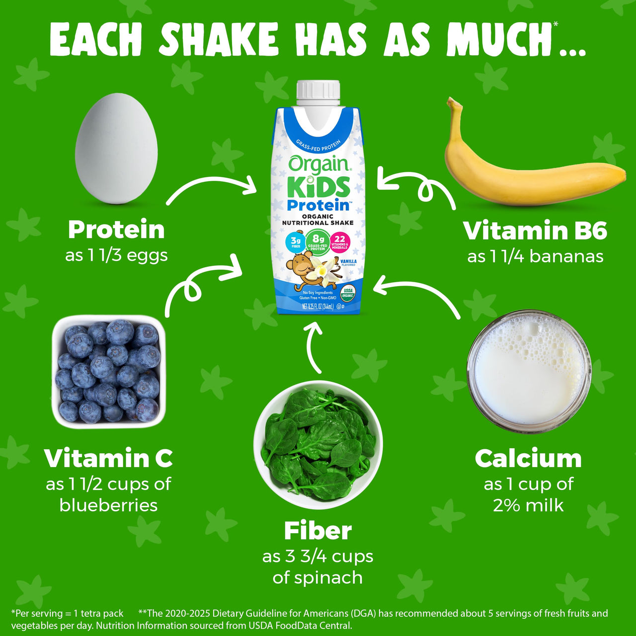 Orgain Organic Kids Nutritional Protein Shake, Vanilla, Healthy Kids Snacks, 8g Dairy Protein, 3g Fiber, 22 Vitamins & Minerals, No Soy ingredients, Gluten Free, Non-GMO, 8.25 Fl Oz (Pack of 12)