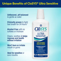 Thumbnail for CloSYS Ultra Sensitive Mouthwash, 32 Oz, Alcohol Free Mouthwash, Unflavored Mouth Wash, Dye Free, pH Balanced, Helps Soothe Entire Mouth