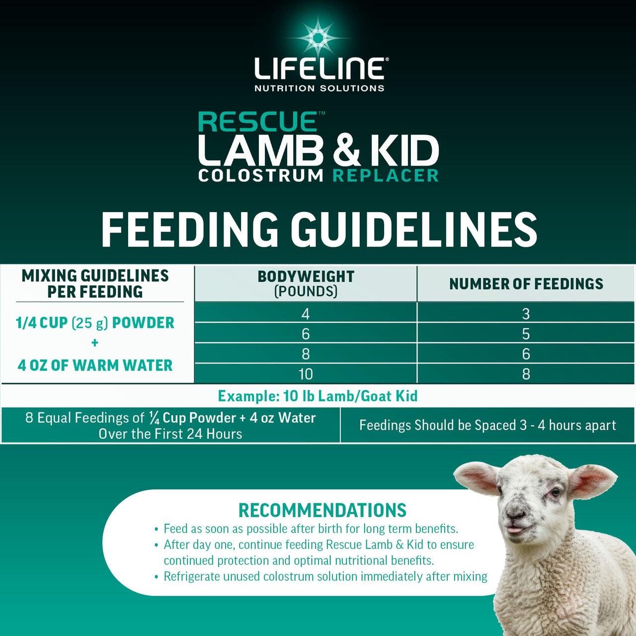 ANNUSO LIFELINE Rescue Lamb & Kid Colostrum Replacer, 1.3lb Bag - 144g Globulin Protein for Newborn Goats & Lambs - Immune Support, Fat, Vitamins, Minerals - Serum-Based, Easy-Mix Formula