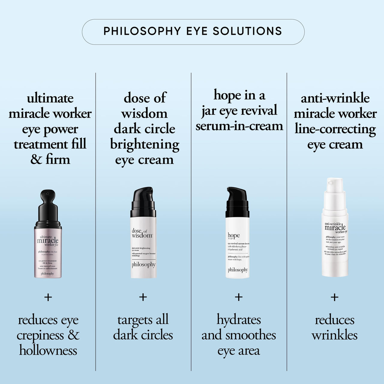 philosophy hope in a jar eye revival serum eye cream - with hyaluronic acid, elderberry extract & tangerine peel extract- hydrates and reduces puffiness - 0.5 fl oz