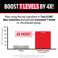 Thumbnail for Force Factor Test X180 Max Gummies, Testosterone Booster Supplement for Men, with KSM-66 Ashwagandha to Support T Levels, Strength & Vitality, Mixed Berry, 60 Gummies