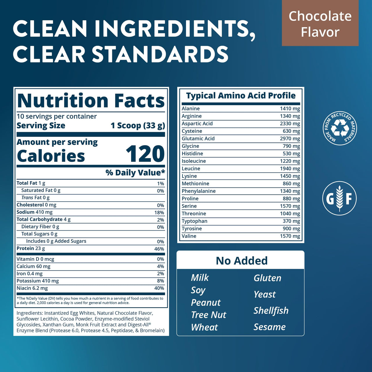 MRM Nutrition Egg White Protein - Sugar Free Chocolate Flavored Powder, 23g Fat-Free Protein with Digestive Enzymes, Free of Dairy, Gluten, and Soy, High Biological Value - 10 Servings