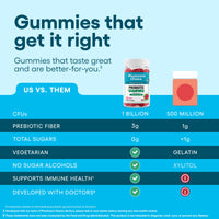 Thumbnail for Physician's CHOICE Probiotic Gummies with Vitamin D & Prebiotic Fiber - Sugar Free - 1B CFUs of Clinically Studied Probiotic - Supports Immune & Gut Health for Women & Men - Watermelon Flavor - 60CT