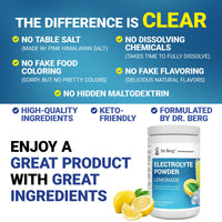 Thumbnail for Dr. Berg Zero Sugar Hydration Keto Electrolyte Powder - Enhanced w/ 1000 mg of Potassium & Real Pink Himalayan Salt (NOT Table Salt) - Lemonade Flavor Hydration Drink Mix Supplement - 100 Servings