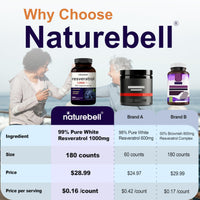 Thumbnail for NatureBell Resveratrol - 180 Vegetarian Capsules - 1,000mg Polygonum Cuspidatum Extract - Antioxidant Support - Heart, Brain & Immune Wellness*
