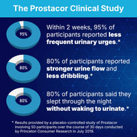 Thumbnail for Prostacor - Natural Prostate Support Supplement - Non-GMO, Vegan, Gluten-Free