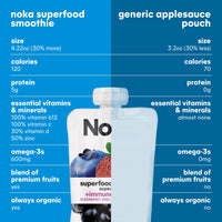 Thumbnail for Noka Organic Superfood Smoothie Pouches – Super Berry – Immune Support with Elderberry, Vitamin C & Plant Protein, Organic Healthy Snacks for Kids & Adults, 4.22oz (6 Pack)