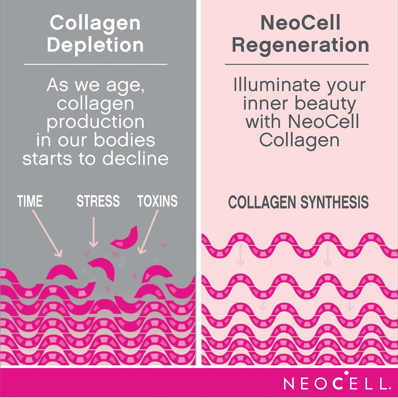 NeoCell Super Collagen With Vitamin C and Biotin, Skin, Hair and Nails Supplement, Includes Antioxidants, Tablet, 270 Count, 1 Bottle