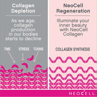 Thumbnail for NeoCell Super Collagen With Vitamin C and Biotin, Skin, Hair and Nails Supplement, Includes Antioxidants, Tablet, 270 Count, 1 Bottle