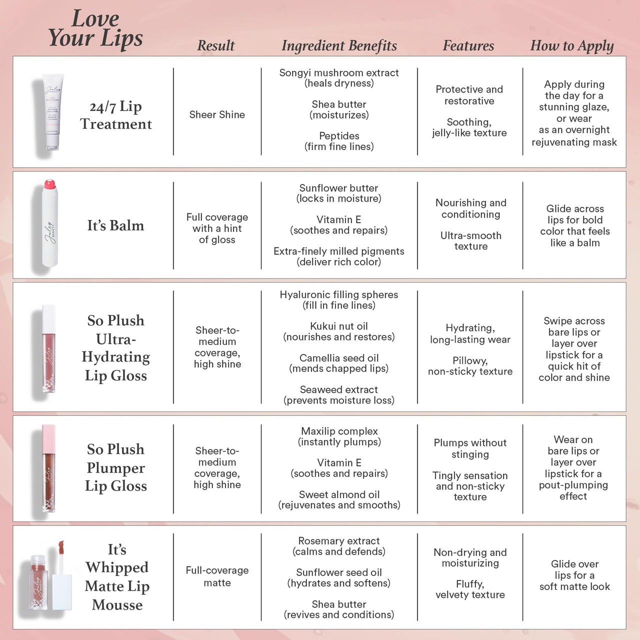 Julep 24/7 Lip Treatment – Hydrating & Glossy Lip Balm and Lip Sleeping Mask with Shea Butter – Moisturize, Protect & Soothe – Vegan & Cruelty-Free - Candy Pop