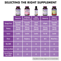 Thumbnail for Bluebonnet Vitamin D3 5000 IU 125 mcg - Strong Bones & Immune Support Supplement for Women & Men* Soy-Free, Gluten-Free, Non-GMO, Vegetarian - Highly Absorbable Vitamin D - 120 Veggie Capsules