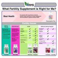 Thumbnail for America Medic & Science OVA-Max Prenatal Vitamins for Women (120 Capsules) Boosts Fertility and Ovulation | Pregnancy Aid and Female Preconception Supplements with CoQ10, Folic Acid, and Myo-Inositol