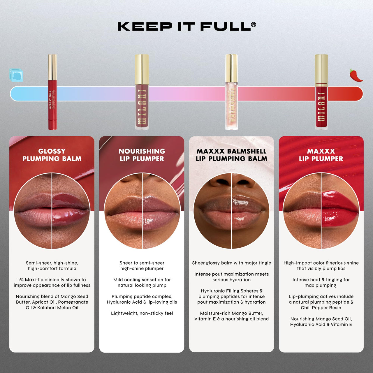 Milani Lip Plumper, Keep it Full Glossy Plumping Balm, Peptides for increased Lip Hydration & Volume - 210 Lana