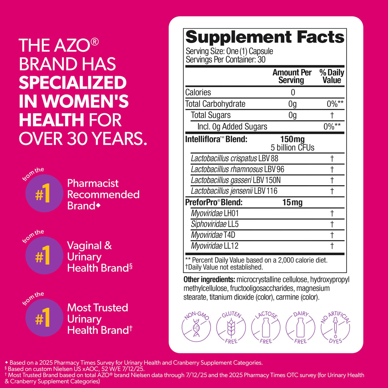 AZO Dual Protection, Urinary + Vaginal Support, Prebiotics and Probiotics for Women*, Starts Working Within 24 Hours, Non-GMO, 30 Count