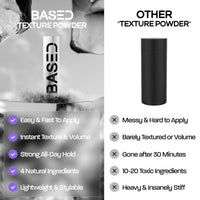 Thumbnail for Based Bodyworks Hair Texturizing Powder, Lightweight & Volumizing Hair Styling Powder with Matte Finish, Add Texture to Hair with Medium Hold, Best for Short to Medium Hair, (1.69oz Bottle, Pack of 1)