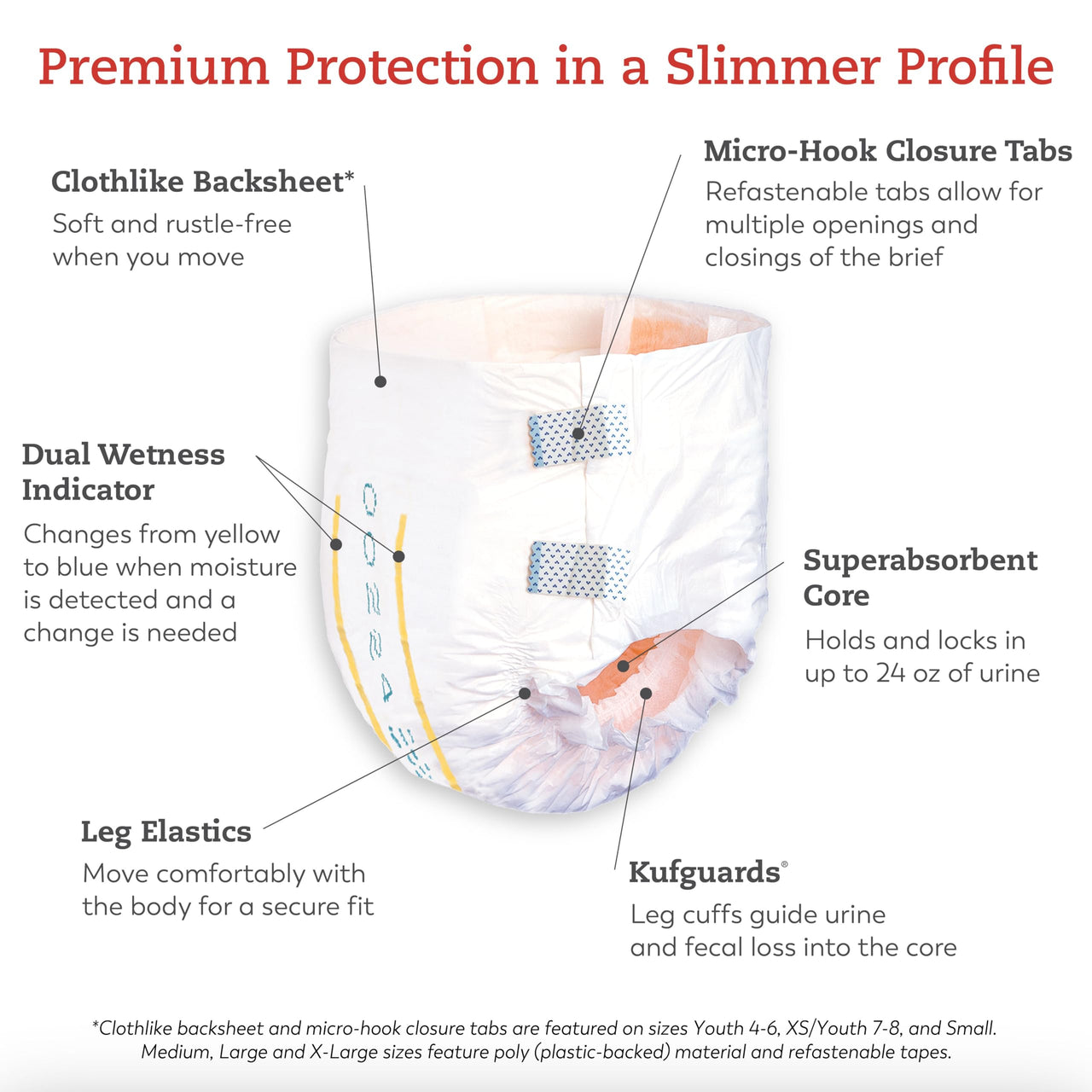 Tranquility Slimline Original Adult Disposable Brief, Youth, Incontinence Care with a Slimmer Fit, Peach Mat Core & Kufguard Technology for Max Comfort, Latex-Free, 10.9oz Capacity, 12ct Bag