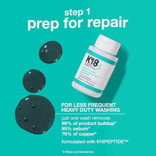 Image 3 of K18 Mini Hair Kit: Detox Shampoo, Repair Mask, Heat Protectant, Dry Shampoo
