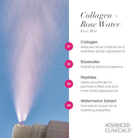 Thumbnail for Image 4 of Advanced Clinicals Collagen Rosewater Face Mist 7.5 Fl Oz