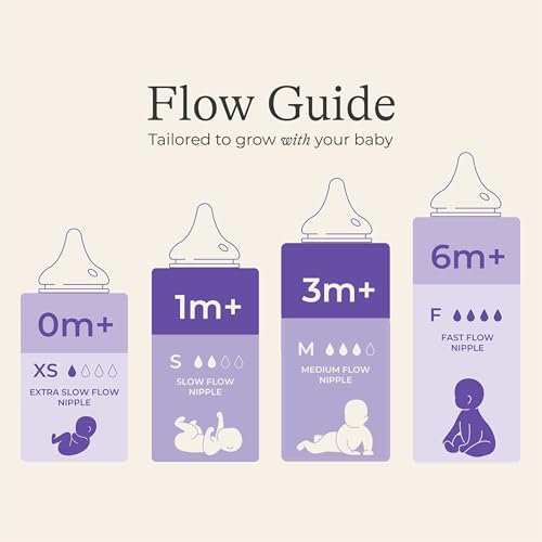 Image 3 of Lansinoh NaturalWave Newborn Gift Set – 3 Anti‐Colic 5 oz Bottles with S‐Flow Nipples + 3 Breastfeeding 8 oz Bottles with M‐Flow Nipples (6 Pack)
