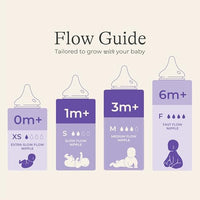 Thumbnail for Image 3 of Lansinoh NaturalWave Newborn Gift Set – 3 Anti‐Colic 5 oz Bottles with S‐Flow Nipples + 3 Breastfeeding 8 oz Bottles with M‐Flow Nipples (6 Pack)