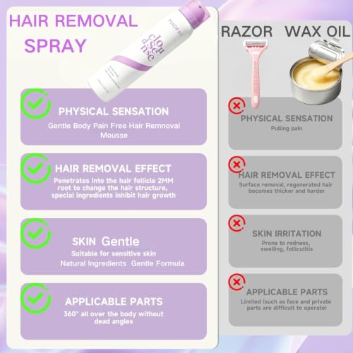 Image 3 of PHOFAY Cloud Sense Hair Removal Spray for Women & Men (2PC, Depilatory Cream)