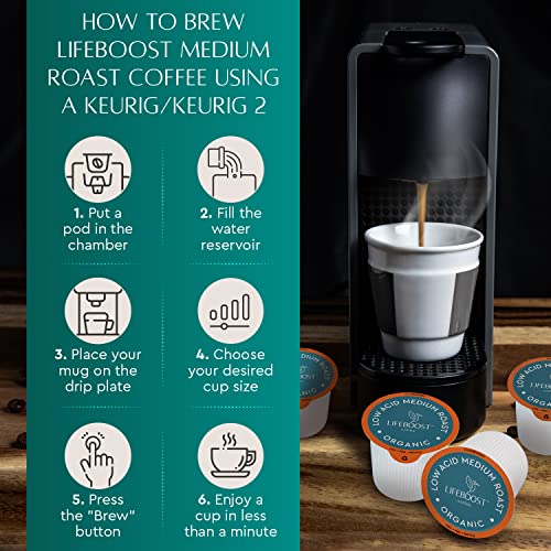Image 7 of LIFEBOOST Medium Roast Low Acid Coffee K Cups 10 Count Pack of 2