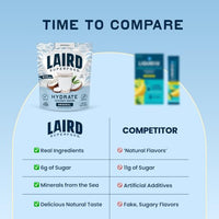 Thumbnail for Image 6 of Laird Superfood HYDRATE Coconut Water Powder Drink Supplement 8 oz. Bag