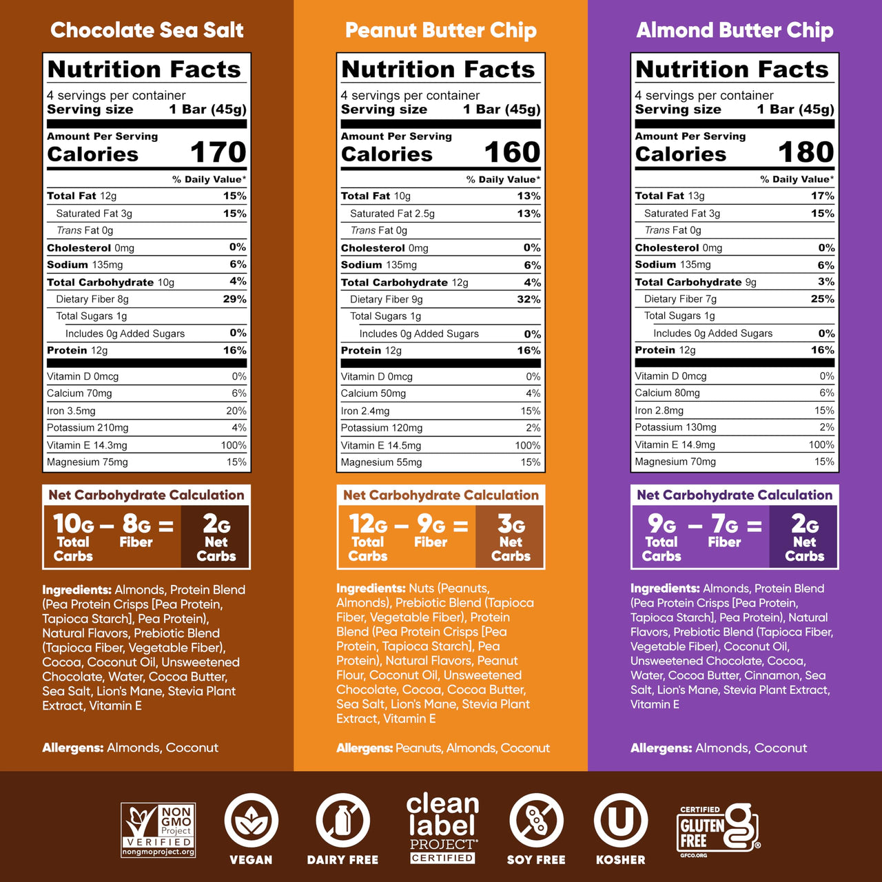 IQBAR Clean Plant Protein Bars - Chocolate Lovers Variety - 12 Count - Keto, Vegan, High Fiber, Gluten and Dairy Free, Low Sugar Snack - Brain and Body Nutrients for Focus, Energy, Meal Replacement
