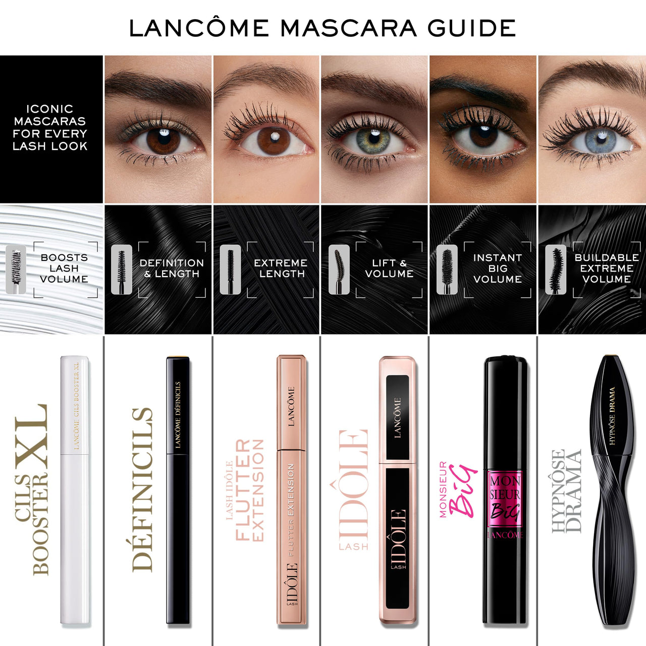Lancôme Monsieur Big Mascara – Instant Volume Mascara with False Lash Effect – Up to 12x More Volume & 24-Hour Wear - Volumizing & Lengthening - Smudge & Flake Free – Black