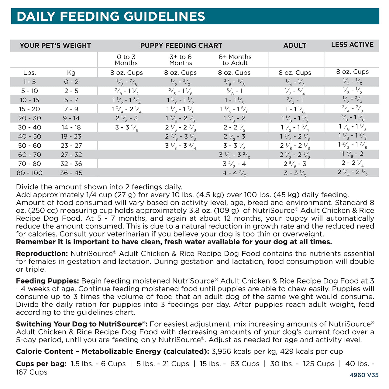 NutriSource Adult Dog Food, Made with Chicken and Rice, with Wholesome Grains, 1.5LB, Dry Dog Food