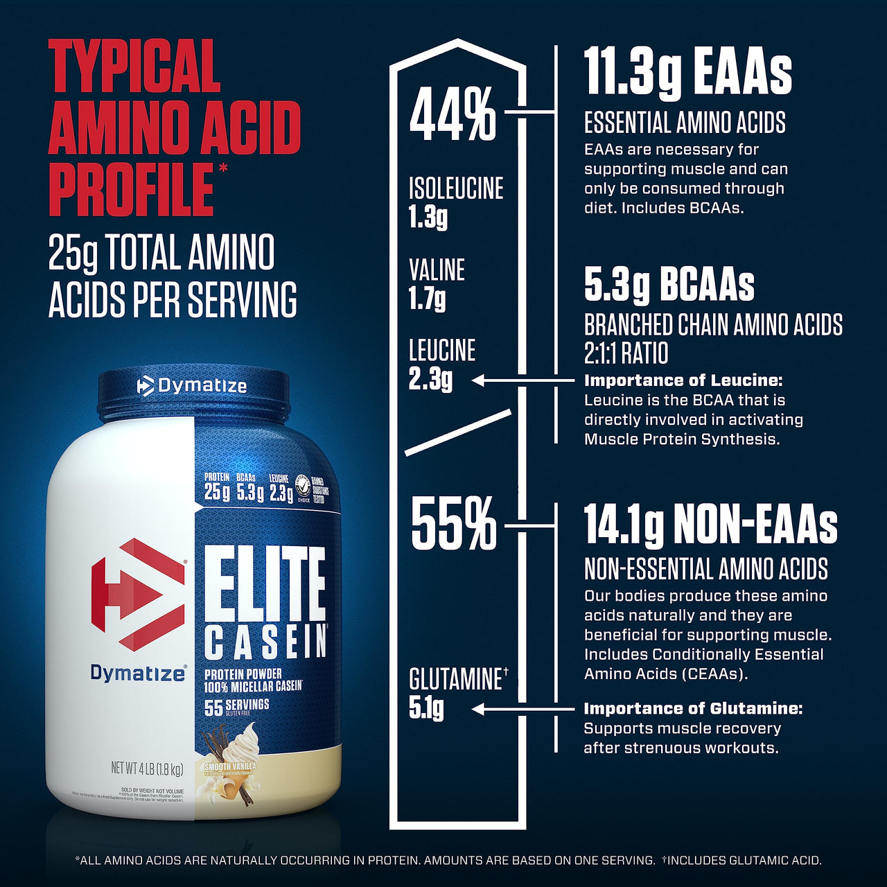 Dymatize Elite Casein Protein Powder, Vanilla, 100% Micellar Casein, 25g Protein, 5.4g BCAAs, 2.3g Leucine, Slow Absorbing for Overnight Muscle Recovery, 4 lb (55 Servings)