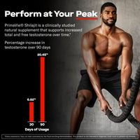 Thumbnail for Prime Labs Prime Test Pro - Testosterone Supplement for Men - Test, Vitality, & Energy Booster - with Ashwagandha, PrimaVie Shilajit Extract, & DIM - 60 Capsules