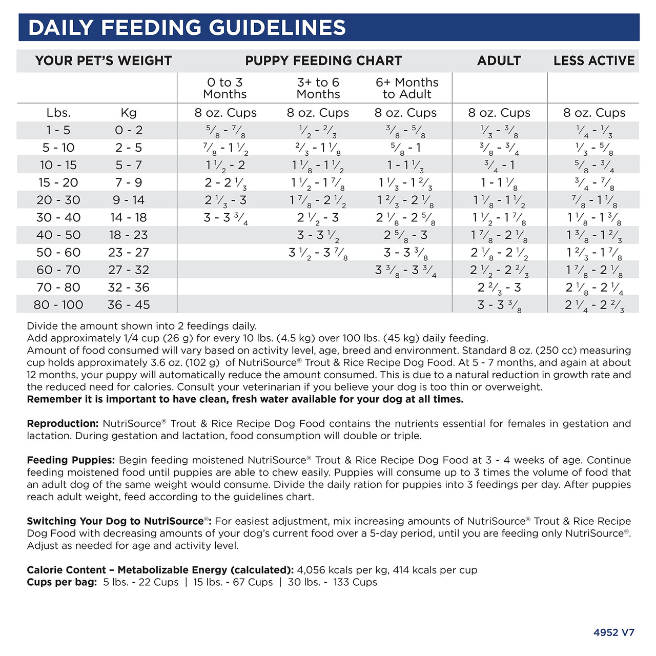 NutriSource Dry Dog Food, Trout and Rice, 26LB