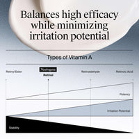 Thumbnail for Neutrogena Rapid Wrinkle Repair Retinol Face Moisturizer, Daily Anti-Aging Face Cream with Retinol & Hyaluronic Acid to Fight Fine Lines, Wrinkles, & Dark Spots, 1.7 oz