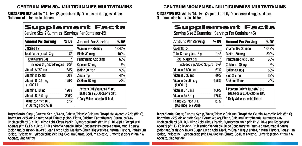 Centrum MultiGummies Men and Women 50+ Bundle Supports Heart, Brain and Eye Health Multivitamin/Multimineral Supplement in Assorted Natural Fruit Flavor (90 Gummies) Pack of 2