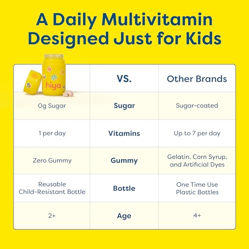 Image 6 of HIYA Daily Kids Multivitamin, 15+ Essential Vitamins & Minerals, 30ct