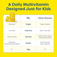 Thumbnail for Image 6 of HIYA Daily Kids Multivitamin, 15+ Essential Vitamins & Minerals, 30ct