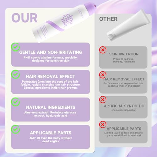 Image 6 of PHOFAY Smooth Hair Removal Spray