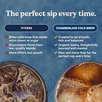 Thumbnail for Image 5 of Chamberlain Coffee Vanilla Flavored Instant Cold Brew Singles - 10 Packets