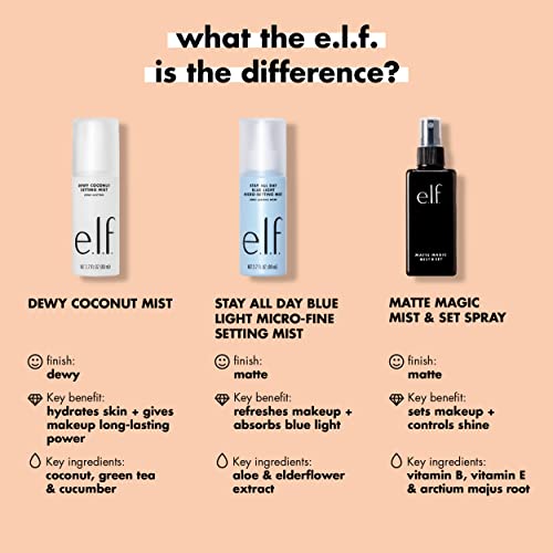 Image 4 of e.l.f. Matte Magic Mist & Set Makeup Setting Spray, 2 Fl Oz