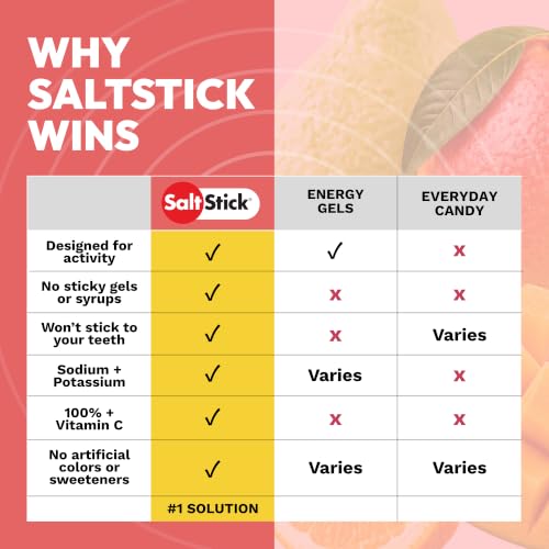 Image 8 of SaltStick Energy Chews Energy Gummies