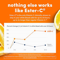 Thumbnail for Image 5 of American Health Ester-C w/Citrus Bioflavonoids Capsules, 500mg, 240ct