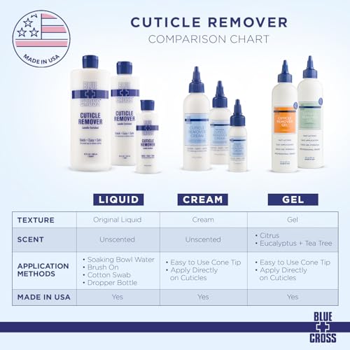 Image 11 of Blue Cross Cuticle Remover & Softener with Lanolin for Nails