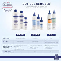 Thumbnail for Image 11 of Blue Cross Cuticle Remover & Softener with Lanolin for Nails
