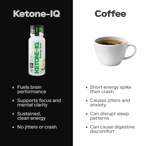 Image 4 of Ketone-IQ Caffeine Ketone Shots for Focus, Green Apple, 24 Pack