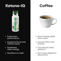 Thumbnail for Image 4 of Ketone-IQ Caffeine Ketone Shots for Focus, Green Apple, 12 Pack