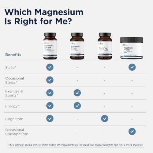 Image 6 of Designs for Health Magnesium Glycinate Complex