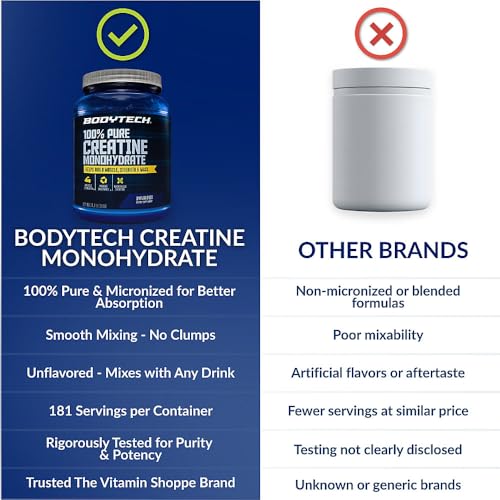 Image 6 of BodyTech Creatine Monohydrate Powder, Unflavored, 31.9 Oz, 181 Servings