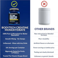 Thumbnail for Image 6 of BodyTech Creatine Monohydrate Powder, Unflavored, 31.9 Oz, 181 Servings